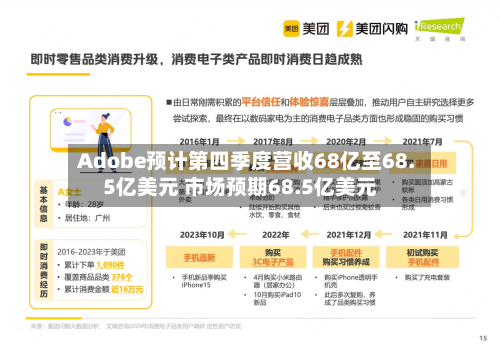 Adobe预计第四季度营收68亿至68.5亿美元 市场预期68.5亿美元