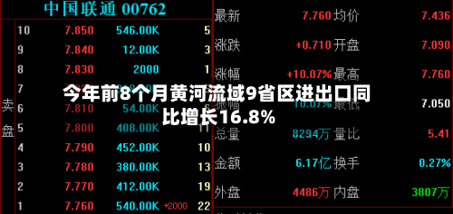 今年前8个月黄河流域9省区进出口同比增长16.8%