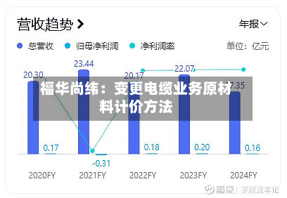 福华尚纬：变更电缆业务原材料计价方法