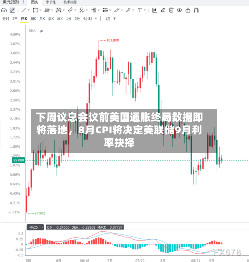 下周议息会议前美国通胀终局数据即将落地，8月CPI将决定美联储9月利率抉择-第2张图片