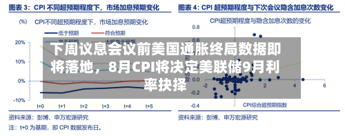 下周议息会议前美国通胀终局数据即将落地，8月CPI将决定美联储9月利率抉择-第3张图片
