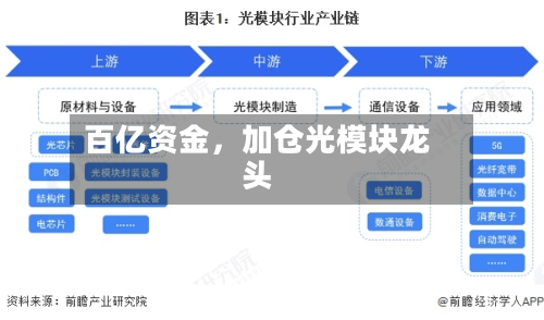百亿资金，加仓光模块龙头-第2张图片